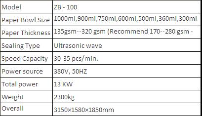 paper bowl technical details