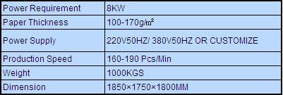 paper cone technical details