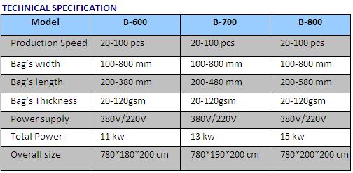 non woven bag machine technical details