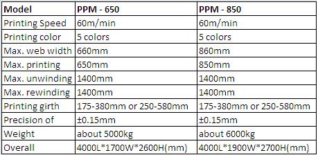 paper cone technical details